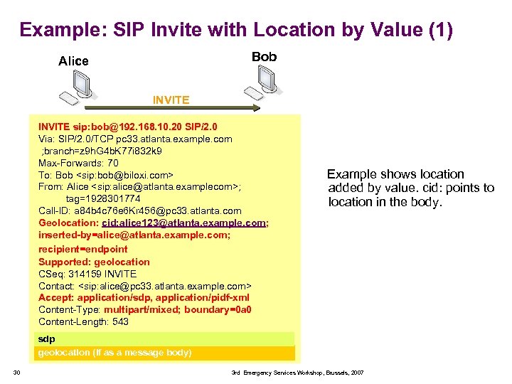 Example: SIP Invite with Location by Value (1) Bob Alice INVITE sip: bob@192. 168.