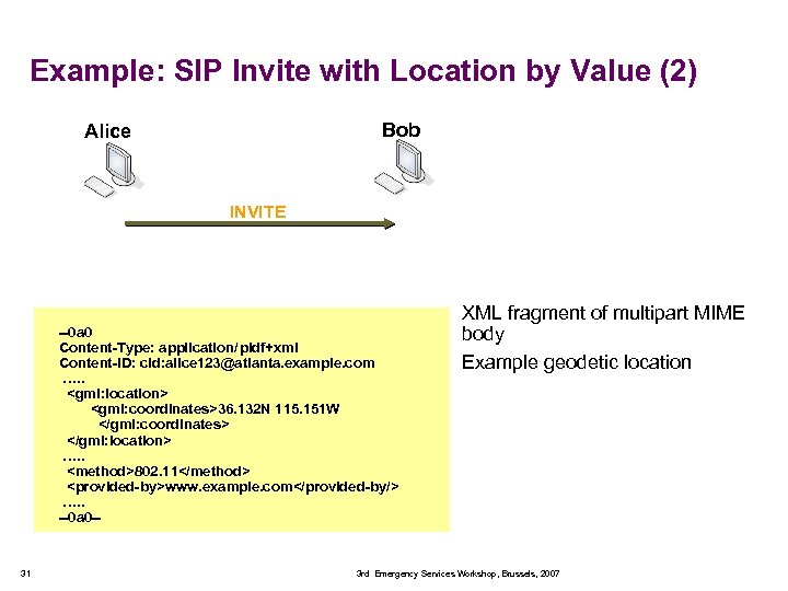 Example: SIP Invite with Location by Value (2) Bob Alice INVITE --0 a 0