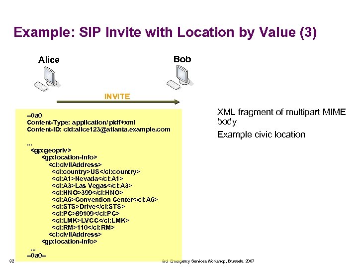 Example: SIP Invite with Location by Value (3) Bob Alice INVITE --0 a 0