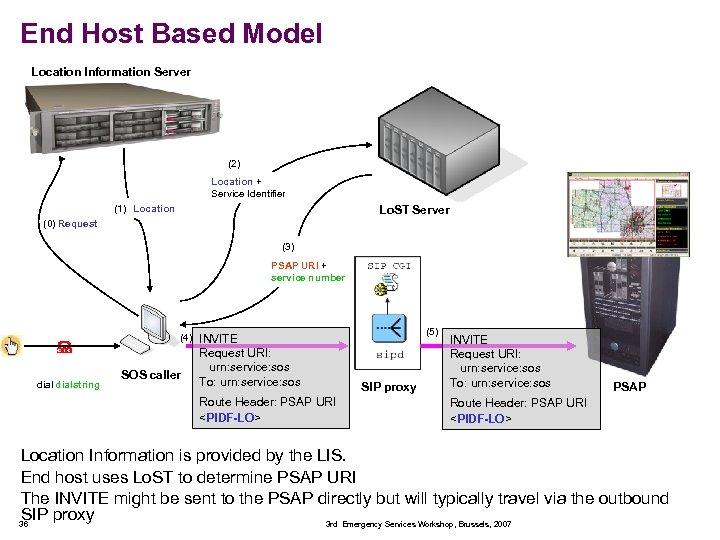 End Host Based Model Location Information Server (2) Location + Service Identifier Lo. ST
