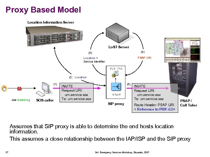 Proxy Based Model Location Information Server Lo. ST Server (4) (3) PSAP URI Location
