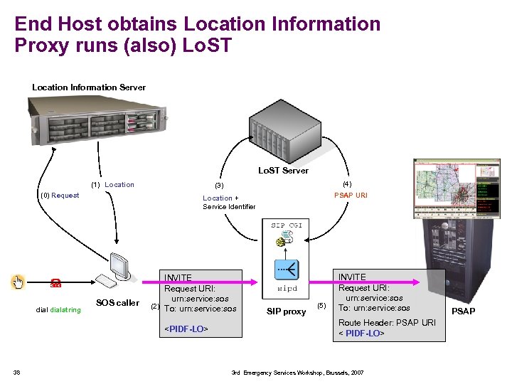 End Host obtains Location Information Proxy runs (also) Lo. ST Location Information Server Lo.