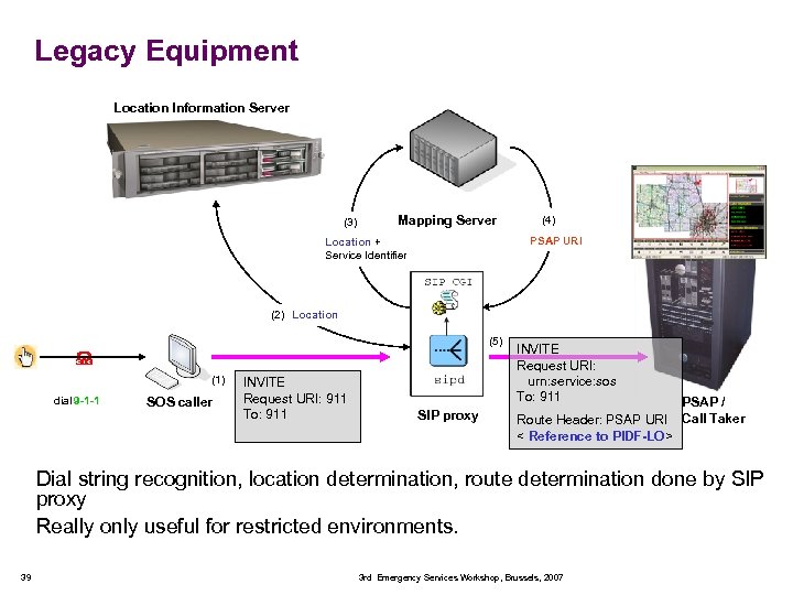 Legacy Equipment Location Information Server (3) Mapping Server (4) PSAP URI Location + Service