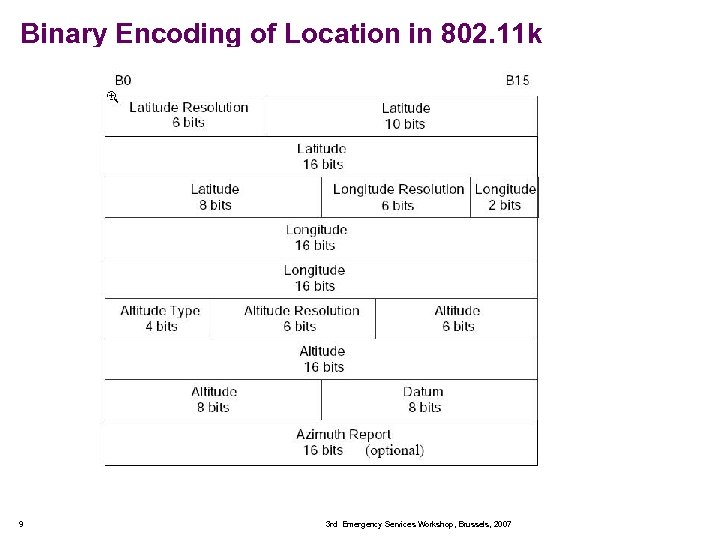 Binary Encoding of Location in 802. 11 k 9 3 rd Emergency Services Workshop,