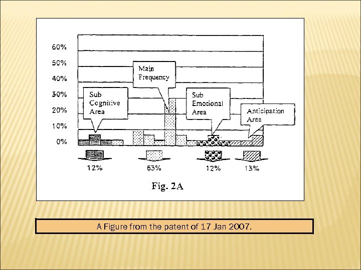 A Figure from the patent of 17 Jan 2007. 