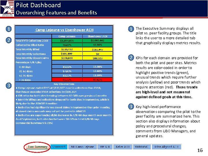Pilot Dashboard Overarching Features and Benefits 1 1 The Executive Summary displays all pilot