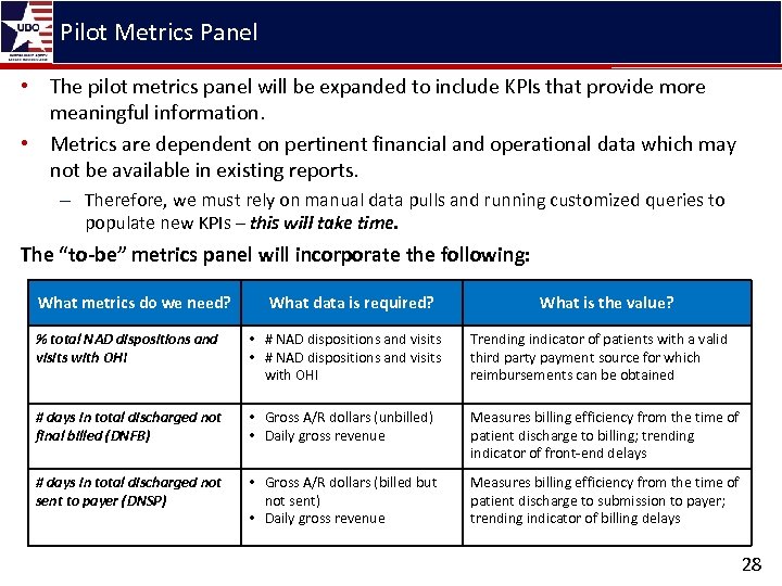Pilot Metrics Panel • The pilot metrics panel will be expanded to include KPIs