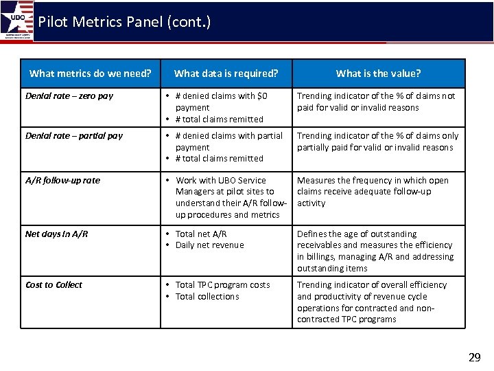 Pilot Metrics Panel (cont. ) What metrics do we need? What data is required?