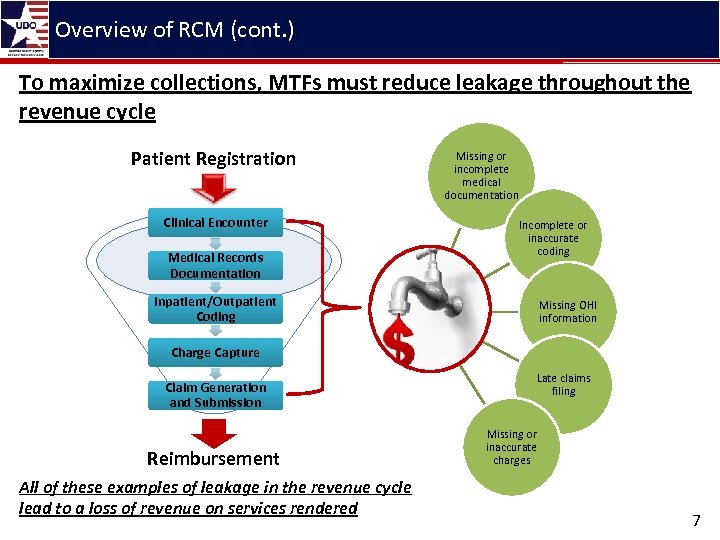 Overview of RCM (cont. ) To maximize collections, MTFs must reduce leakage throughout the