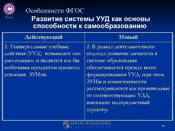 Особенности ФГОС Развитие системы УУД как основы способности к самообразованию Действующий Новый 2. Универсальные
