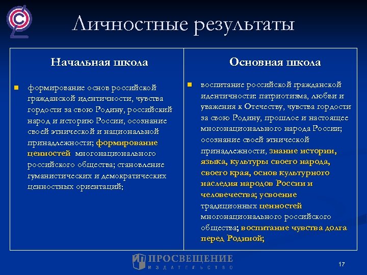 Личностные результаты Начальная школа n формирование основ российской гражданской идентичности, чувства гордости за свою