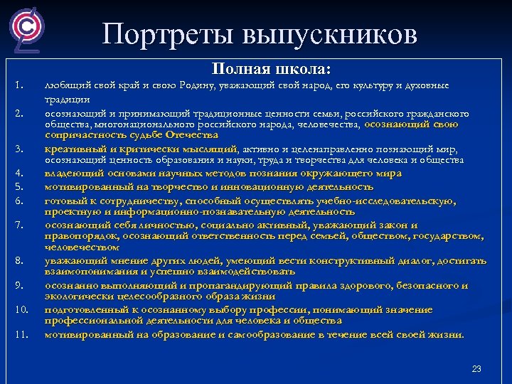 Портреты выпускников 1. 2. 3. 4. 5. 6. 7. 8. 9. 10. 11. Полная