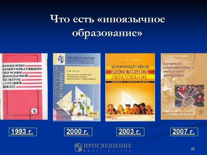 Что есть «иноязычное образование» 1993 г. 2000 г. 2003 г. 2007 г. 28 