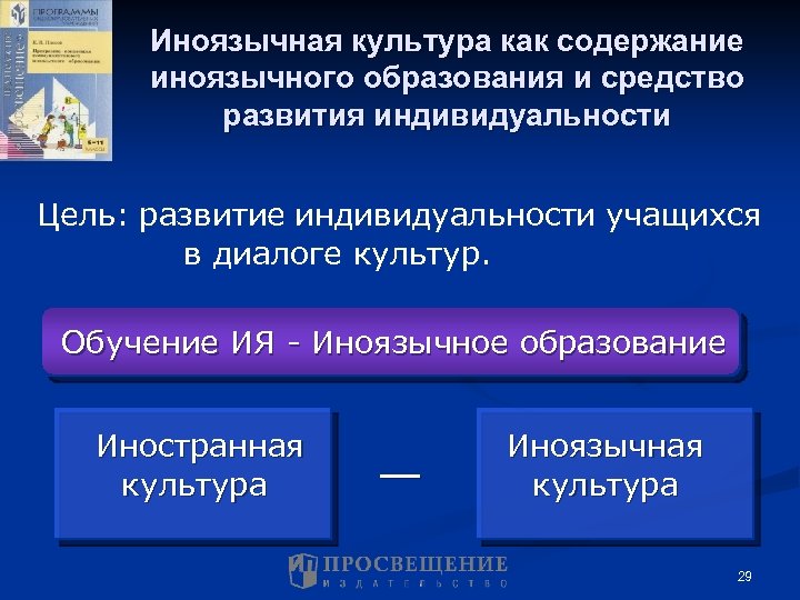 Иноязычная культура как содержание иноязычного образования и средство развития индивидуальности Цель: развитие индивидуальности учащихся