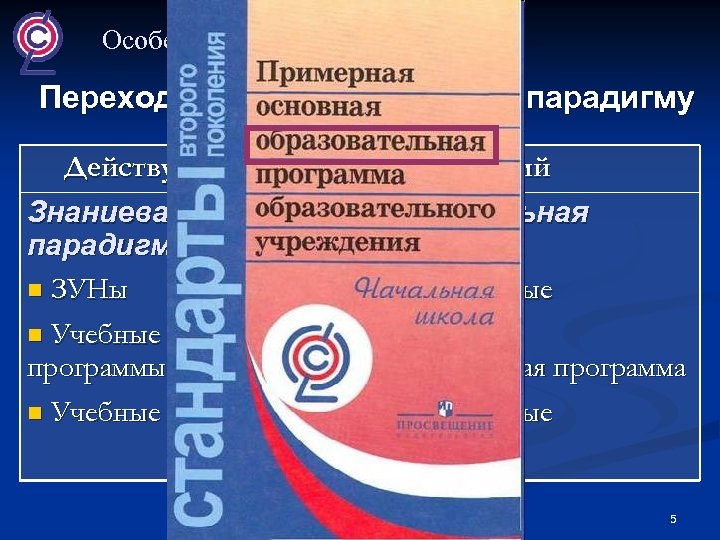 Особенности ФГОС Переход на образовательную парадигму Действующий Знаниевая парадигма n ЗУНы n Учебные программы