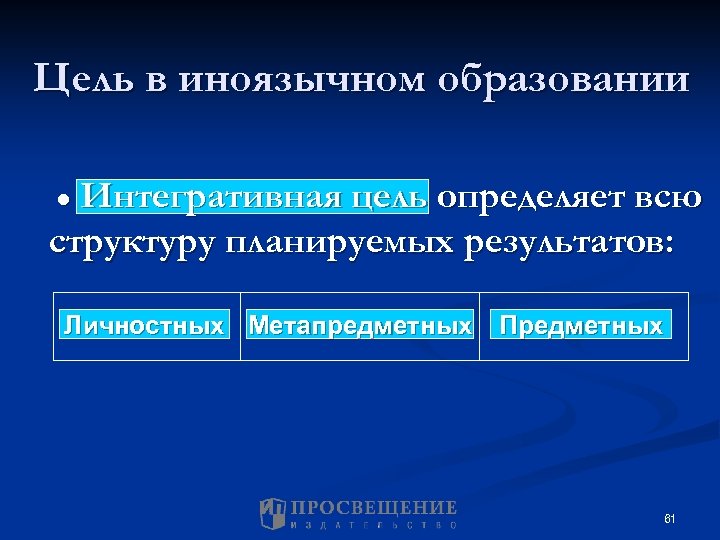 Цель в иноязычном образовании ● Интегративная цель определяет всю структуру планируемых результатов: Личностных Метапредметных