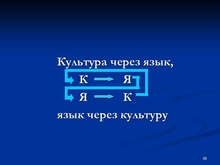 Культура через язык, К Я Я К язык через культуру 65 