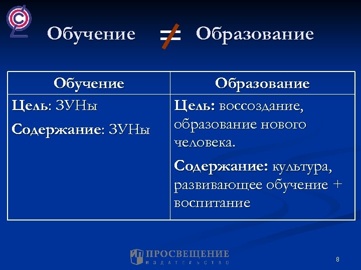 Обучение Цель: ЗУНы Содержание: ЗУНы Образование Цель: воссоздание, образование нового человека. Содержание: культура, развивающее
