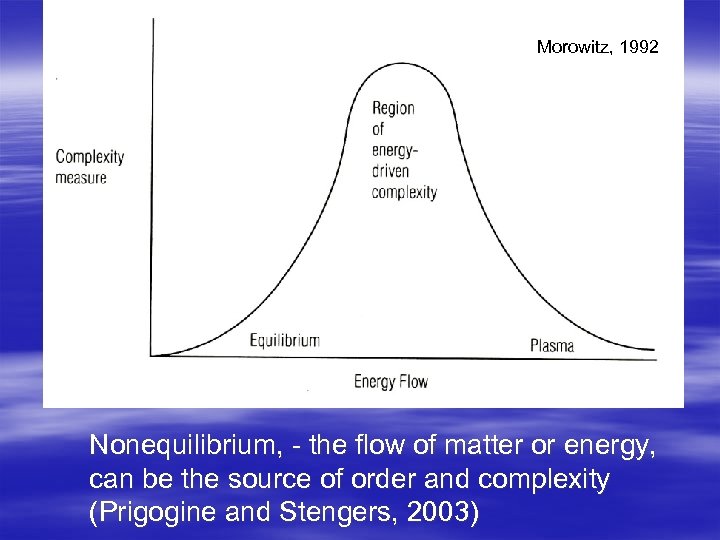 Morowitz, 1992 Nonequilibrium, - the flow of matter or energy, can be the source