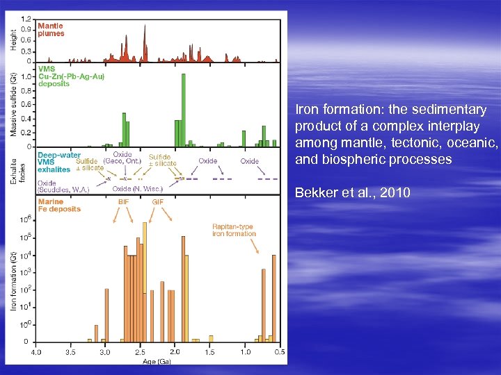 Iron formation: the sedimentary product of a complex interplay among mantle, tectonic, oceanic, and