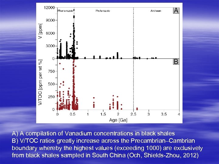 A) A compilation of Vanadium concentrations in black shales B) V/TOC ratios greatly increase
