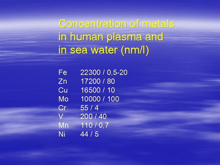 Concentration of metals in human plasma and in sea water (nm/l) Fe Zn Cu