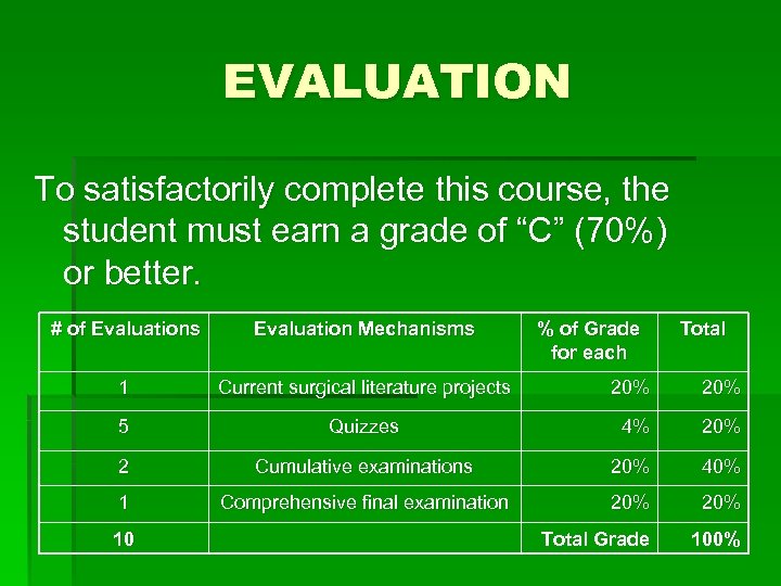 EVALUATION To satisfactorily complete this course, the student must earn a grade of “C”