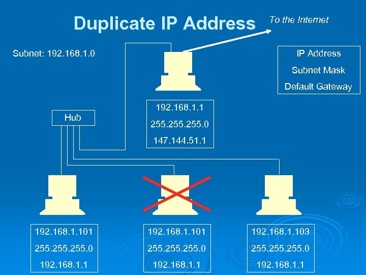 Duplicate IP Address Subnet: 192. 168. 1. 0 To the Internet IP Address Subnet