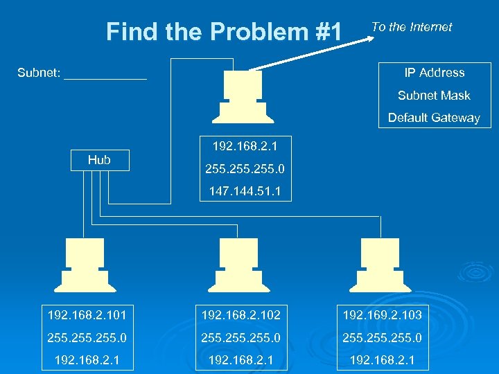 Find the Problem #1 Subnet: ______ To the Internet IP Address Subnet Mask Default