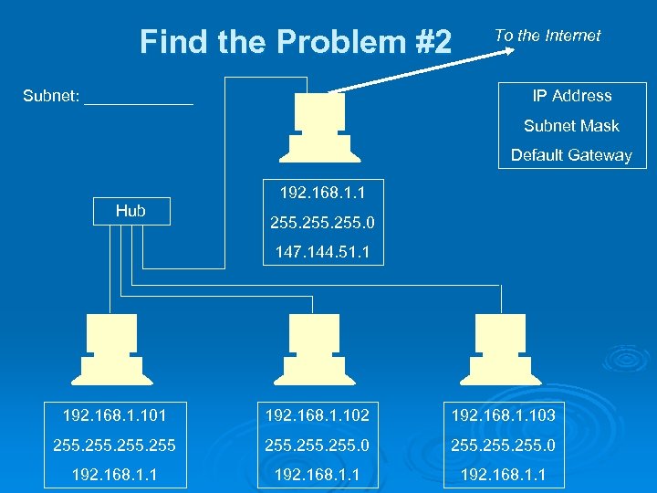 Find the Problem #2 Subnet: ______ To the Internet IP Address Subnet Mask Default