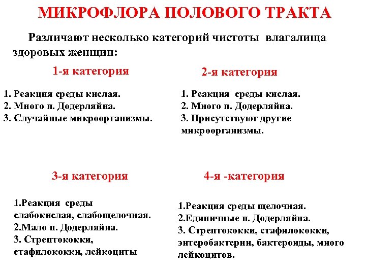 МИКРОФЛОРА ПОЛОВОГО ТРАКТА Различают несколько категорий чистоты влагалища здоровых женщин: 1 -я категория 1.