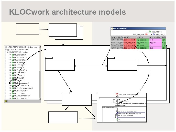 KLOCwork architecture models 