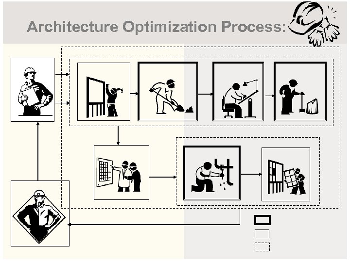 Architecture Optimization Process: 