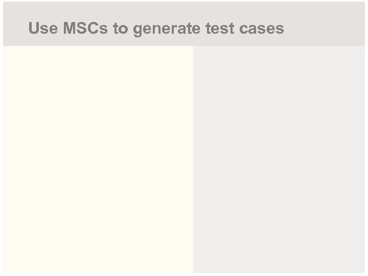 Use MSCs to generate test cases 