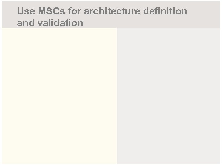 Use MSCs for architecture definition and validation 