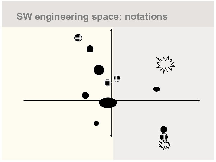 SW engineering space: notations 