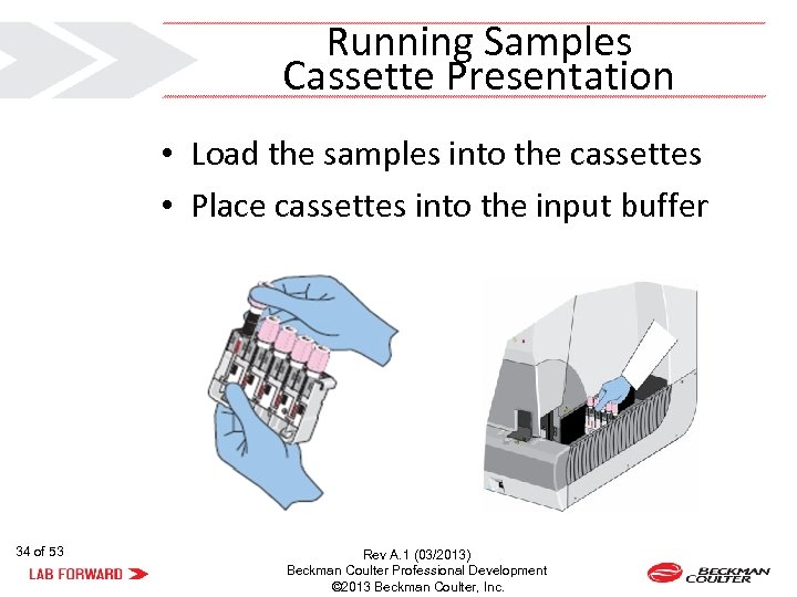 Running Samples Cassette Presentation • Load the samples into the cassettes • Place cassettes