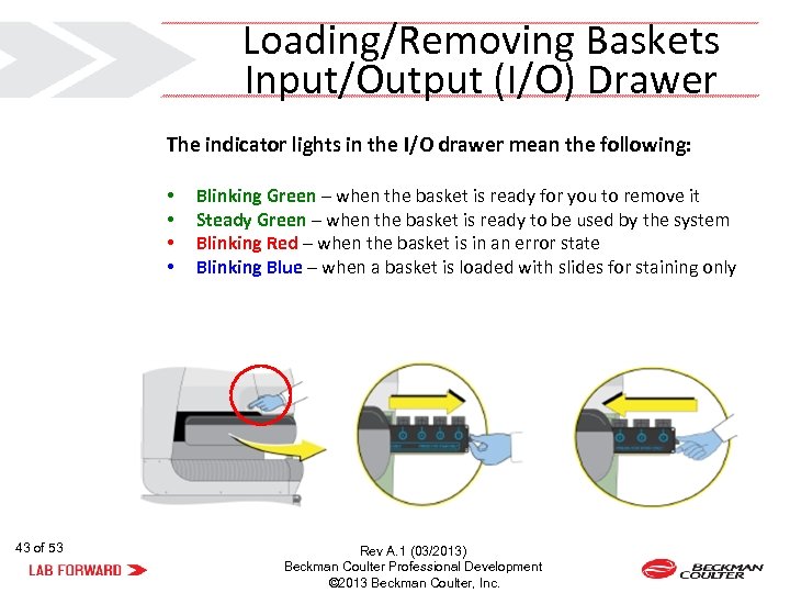 Loading/Removing Baskets Input/Output (I/O) Drawer The indicator lights in the I/O drawer mean the
