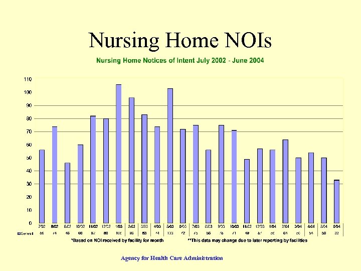 Nursing Home NOIs Agency for Health Care Administration 