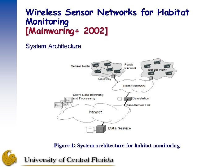 Wireless Sensor Networks for Habitat Monitoring [Mainwaring+ 2002] System Architecture Figure 1: System architecture