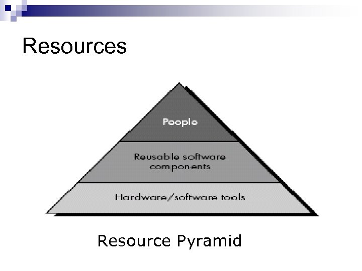 Resources Resource Pyramid 