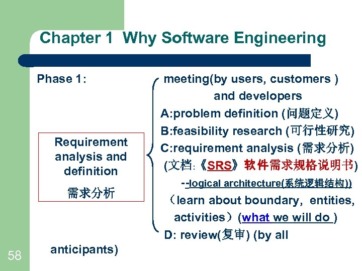 Chapter 1 Why Software Engineering Phase 1: Requirement analysis and definition 需求分析 58 anticipants)