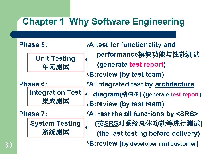 Chapter 1 Why Software Engineering Phase 5: Unit Testing 单元测试 Phase 6: Integration Test