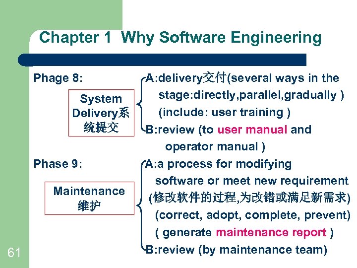 Chapter 1 Why Software Engineering Phage 8: System Delivery系 统提交 Phase 9: Maintenance 维护