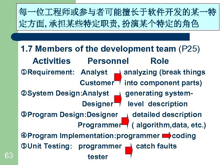 每一位 程师或参与者可能擅长于软件开发的某一特 Chapter 1 Why Software Engineering 定方面, 承担某些特定职责, 扮演某个特定的角色 1. 7 Members of