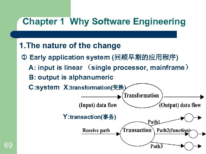 Chapter 1 Why Software Engineering 1. The nature of the change Early application system