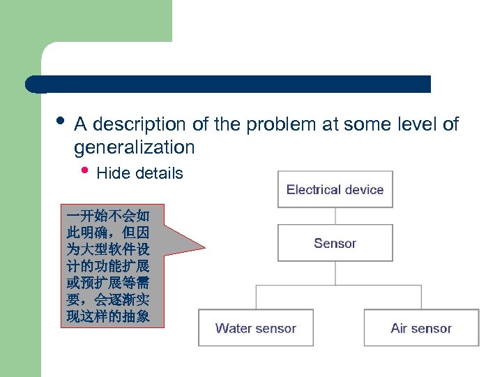  • A description of the problem at some level of generalization • Hide