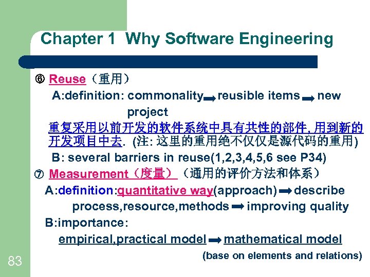 Chapter 1 Why Software Engineering Reuse（重用） A: definition: commonality reusible items new project 重复采用以前开发的软件系统中具有共性的部件,