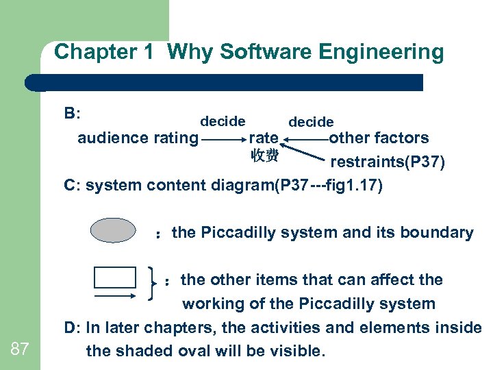 Chapter 1 Why Software Engineering B: audience rating decide rate decide other factors 收费