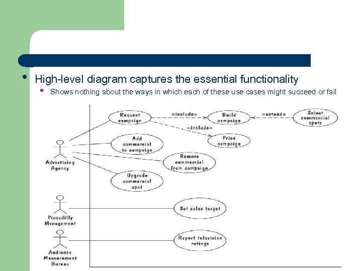  • High-level diagram captures the essential functionality • Shows nothing about the ways